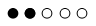 GeForce GT 525M Jeux