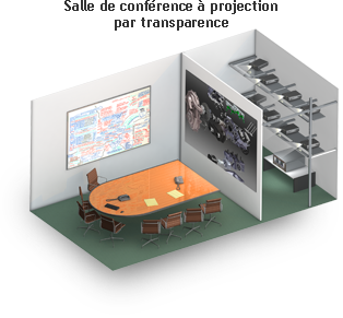 Salle de conférence à projection par transparence