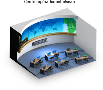 Centre opérationnel réseau