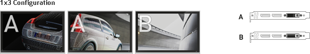 1x3 Configuration