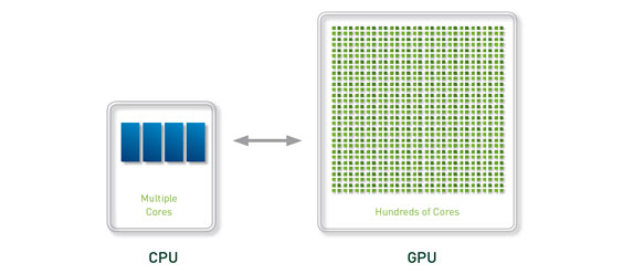 Heterogeneous Computing