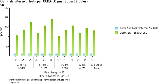 CUDA-EC