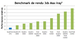 3ds Max iray Rendering Benchmark 3ds Max iray Rendering Benchmark