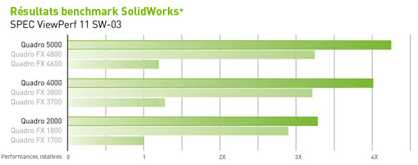 SolidWorks Benchmark