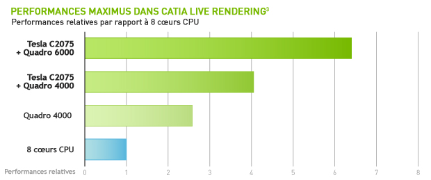 Performances Maximus dans CATIA Live Rendering