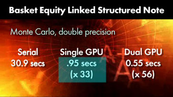 Aperçu du calcul par le GPU avec SciFinance