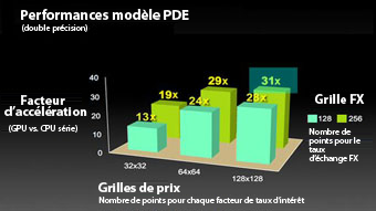 Exemples de modèles de produits dérivés générés par SciFinance