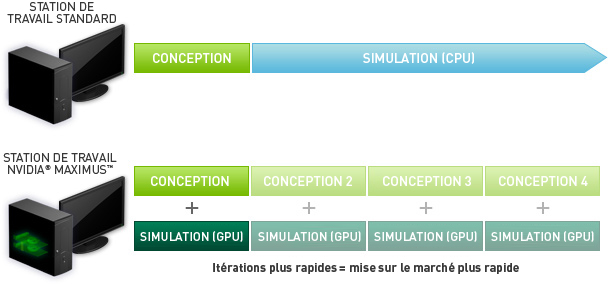 Station de travail standard vs. Station de travail NVIDIA Maximus Station de travail standard vs. Station de travail NVIDIA Maximus