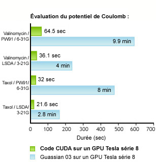 Quantum Chem Coulomb Potential