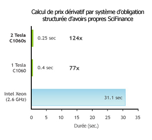 Computational Finance Derivative