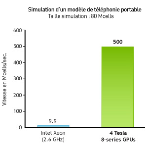 eletromag_tesla_graphs