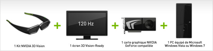 http://www.nvidia.fr/docs/IO/95879/what_you_need2.jpg