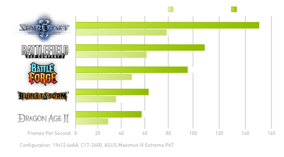 Sli Chart